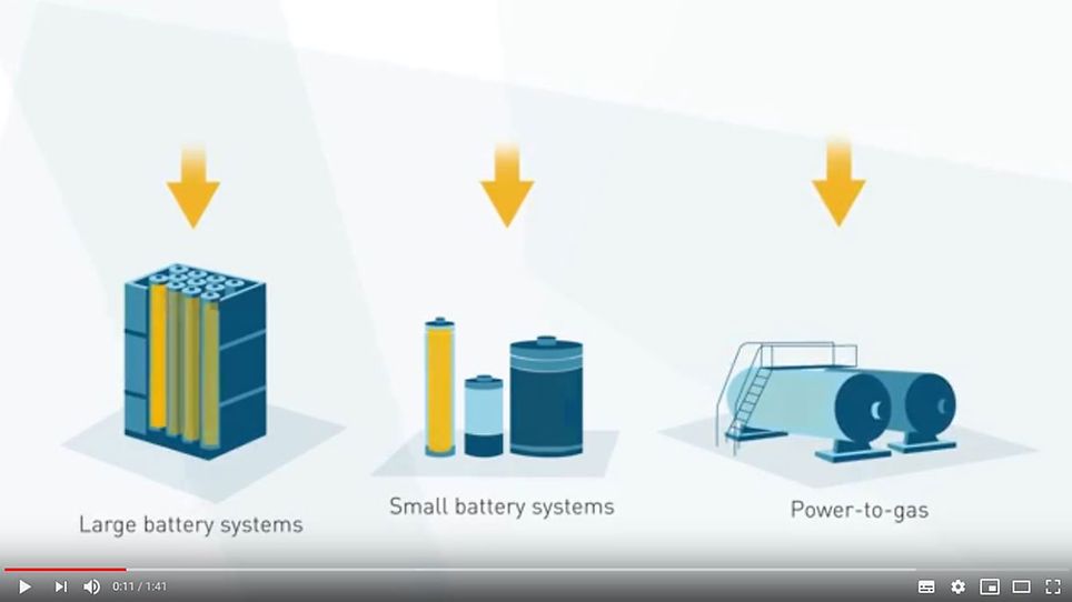 Energy Storage in Germany